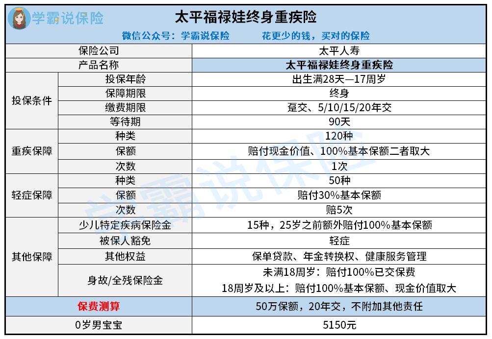 福禄娃