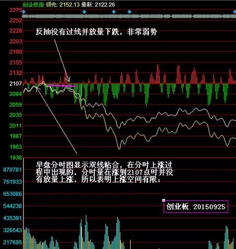 分时图看盘技巧