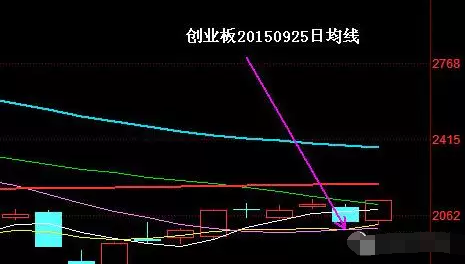分时图看盘技巧