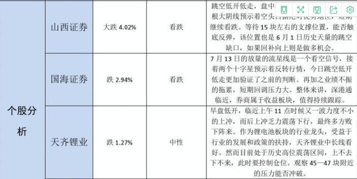 个股复盘分析.jpg