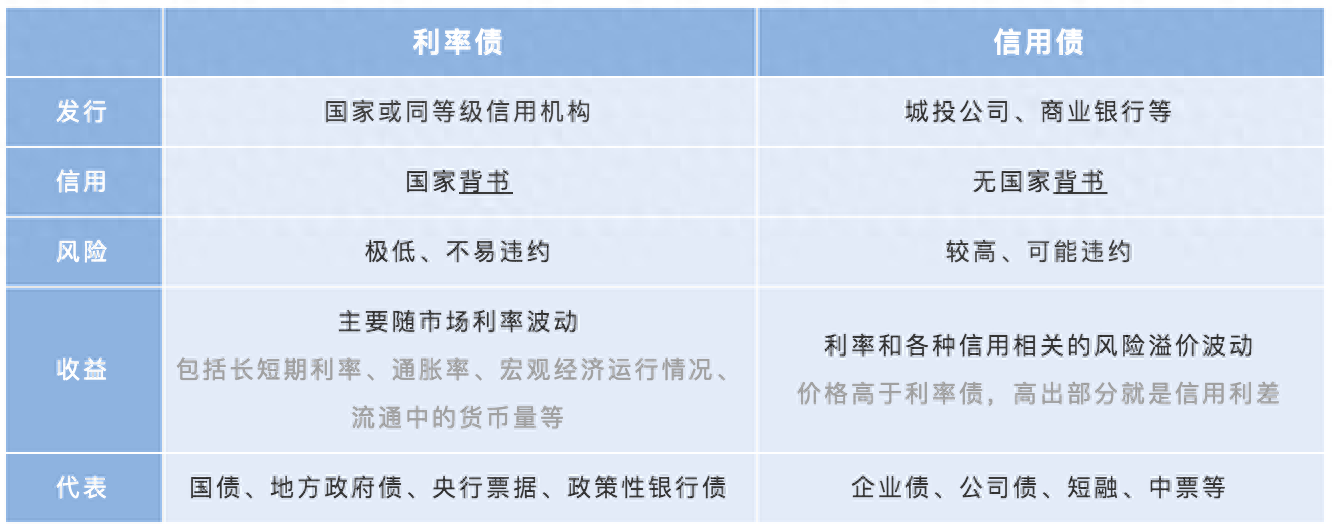 发债是什么意思