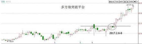 多方炮k线图