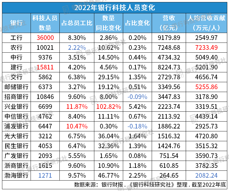 对公业务是什么意思