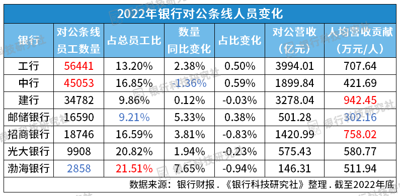 对公业务是什么意思
