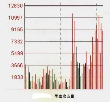 对倒出货