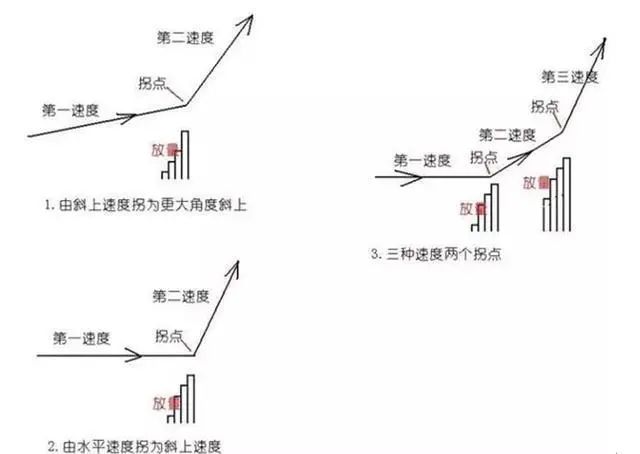 对倒出货