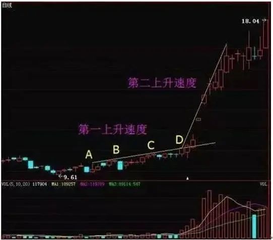 对倒出货