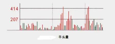 对倒出货