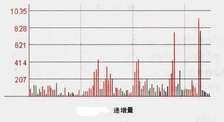 对倒出货