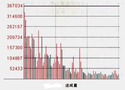对倒出货