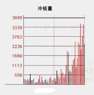 对倒出货