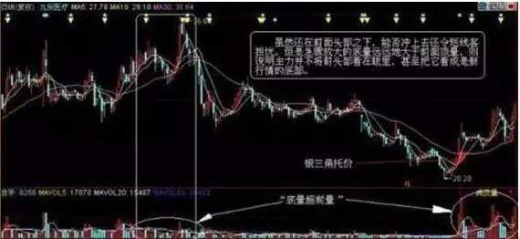 对倒出货