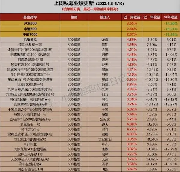 多头市场