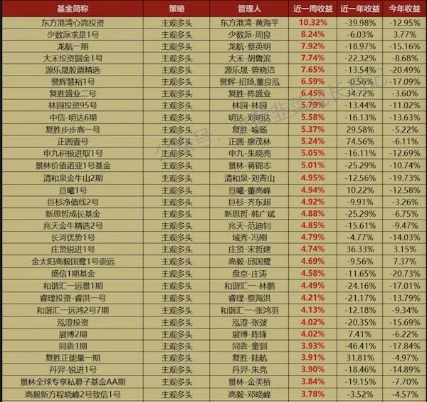 多头市场