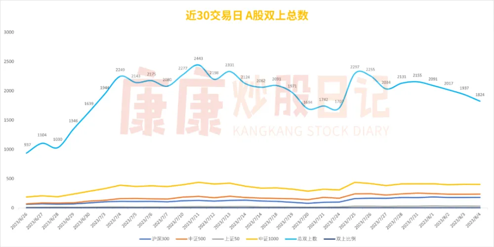 二线蓝筹