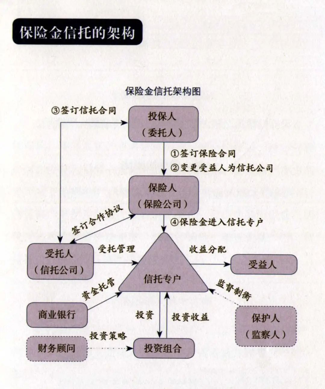 趸交是什么意思