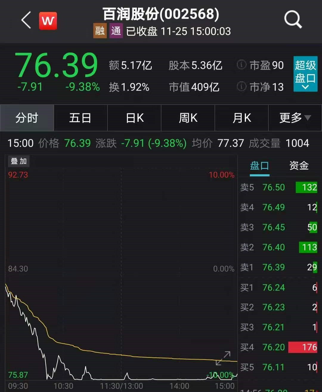 东方红睿泽