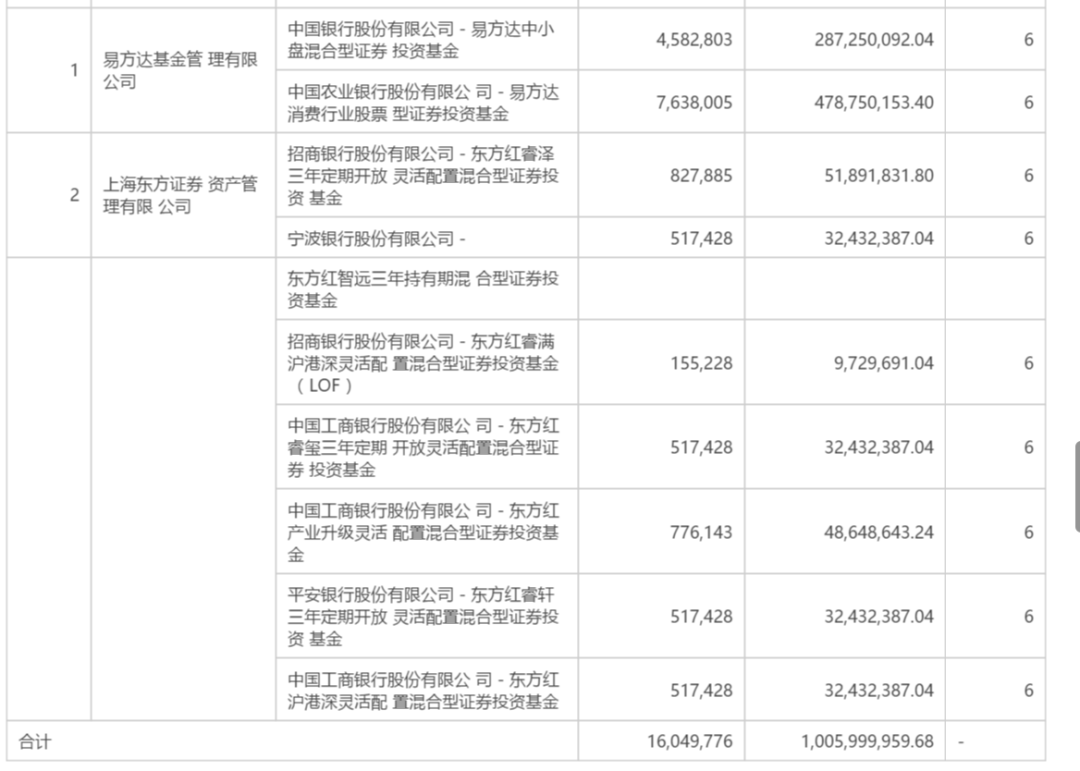东方红睿泽