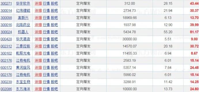 定增是利好还是利空？.jpg