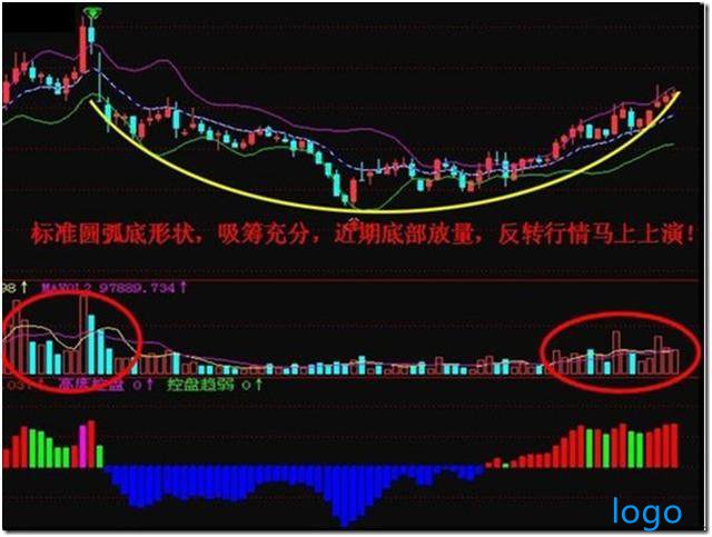 多空线的使用方法