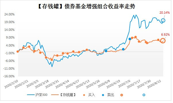 定投是什么意思啊