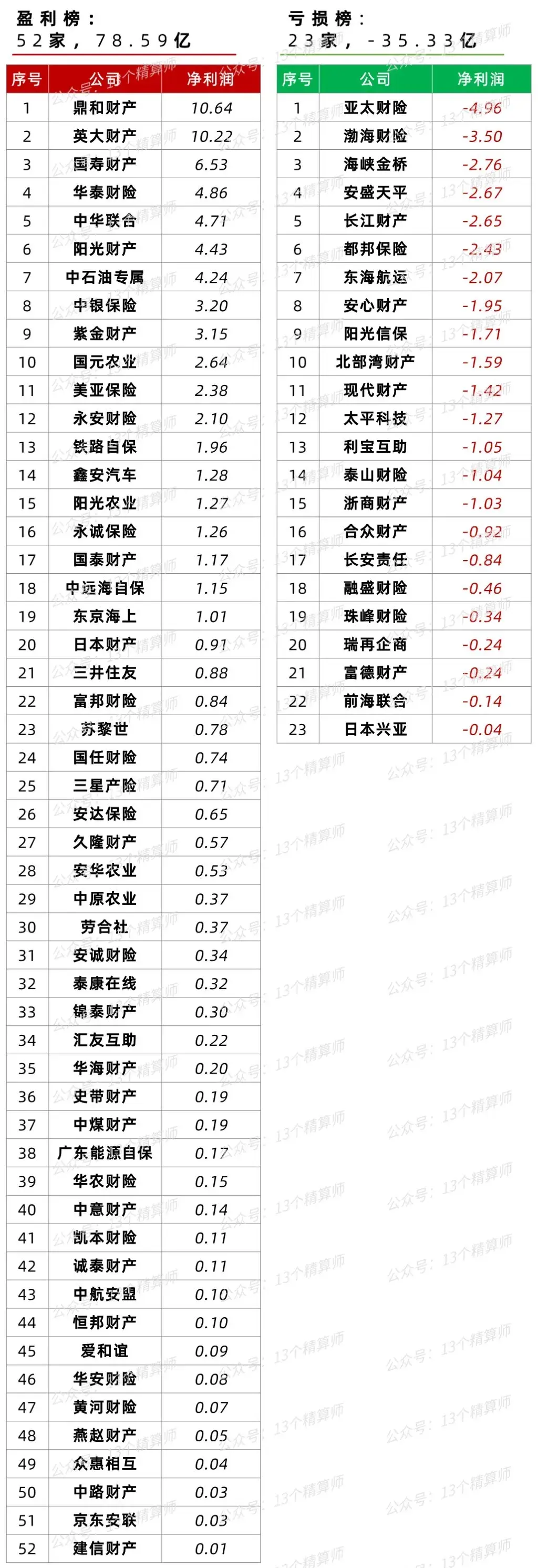 鼎和财产保险公司