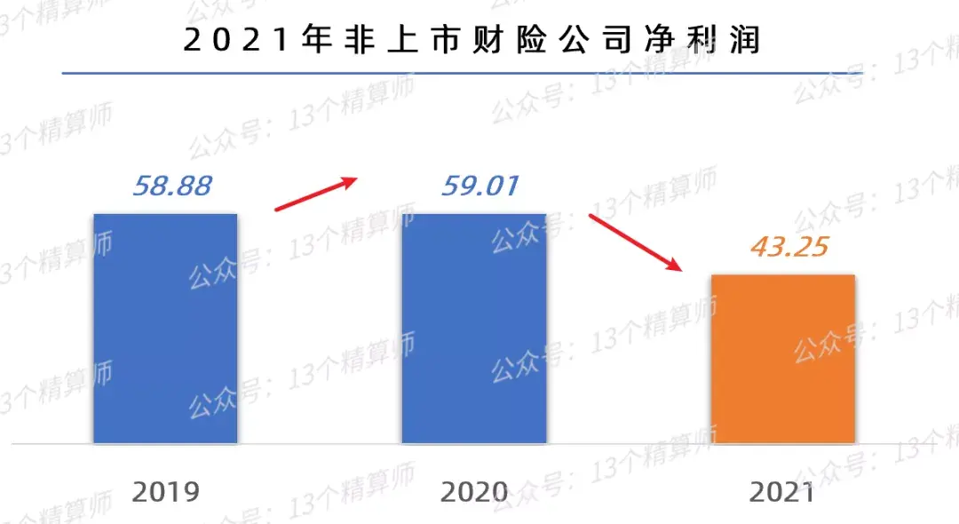 鼎和财产保险公司