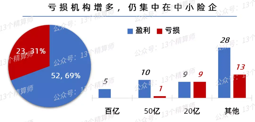 鼎和财产保险公司