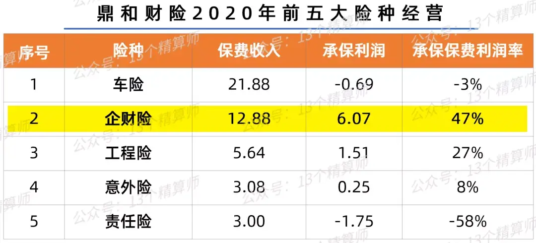 鼎和财产保险公司