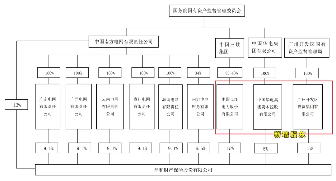 鼎和财产保险公司