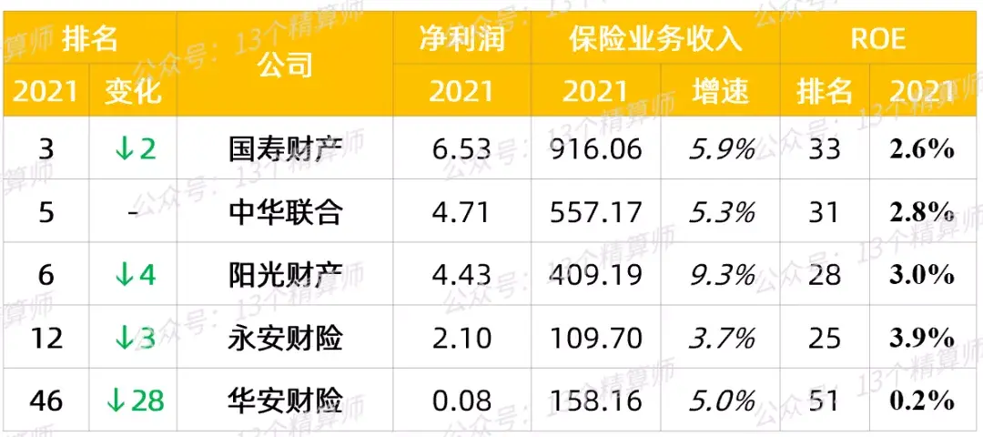 鼎和财产保险公司