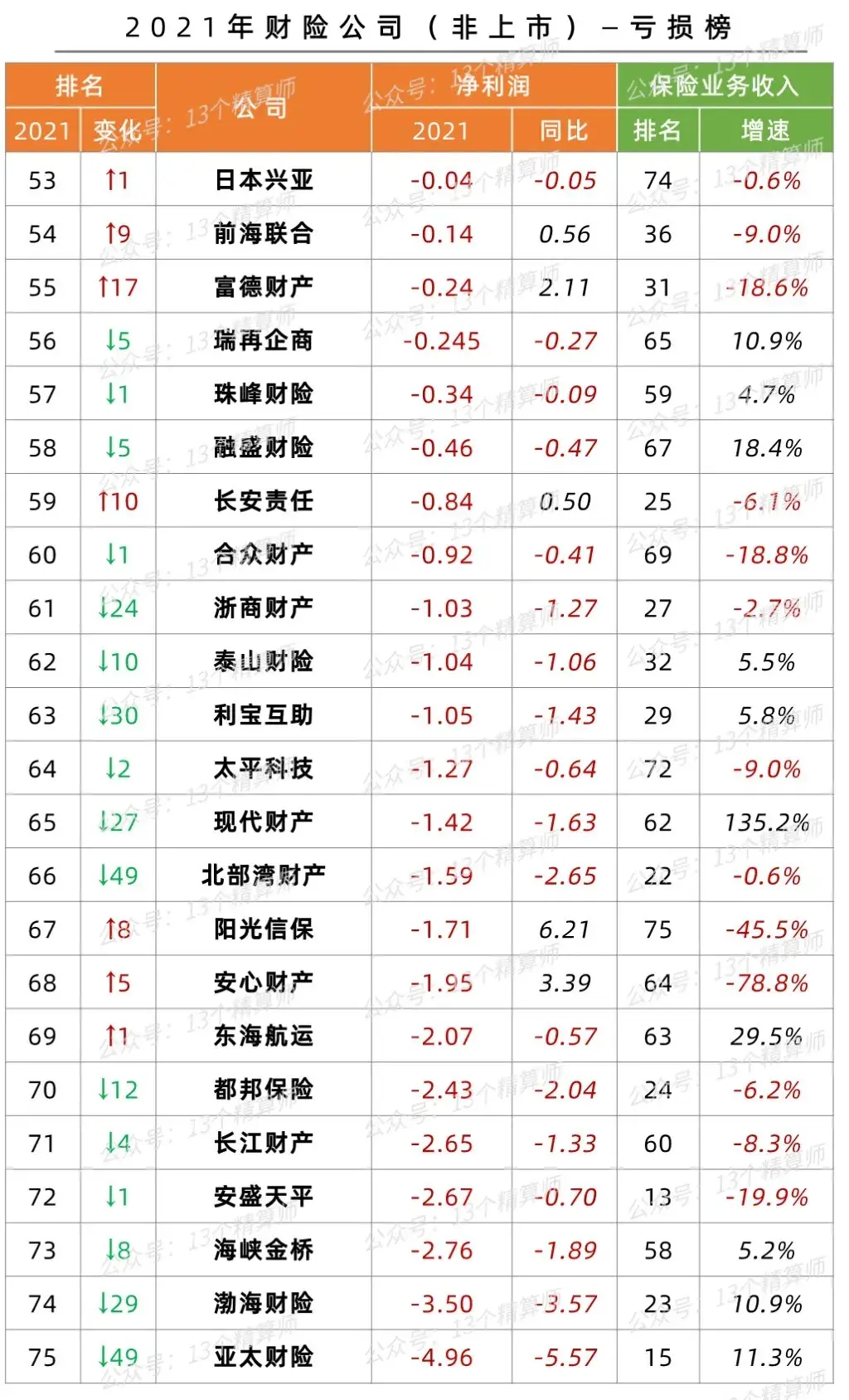 鼎和财产保险公司