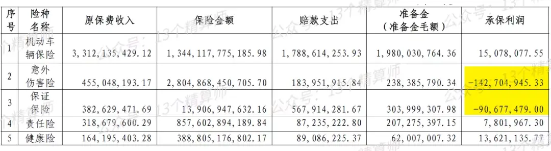 鼎和财产保险公司