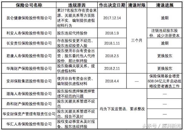 鼎和财产保险公司