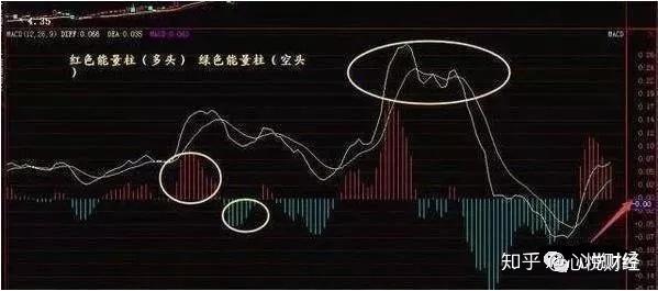 顶背离和底背离图解