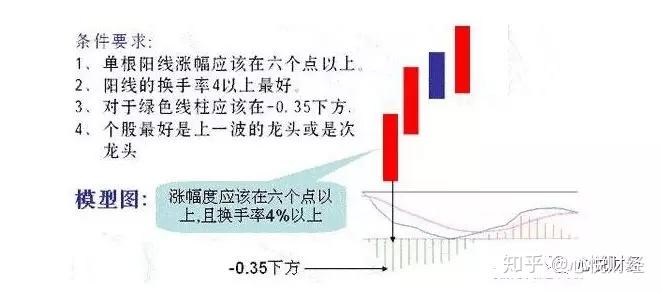 顶背离和底背离图解