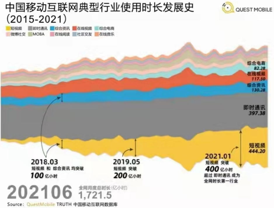 抖音月付在哪关闭