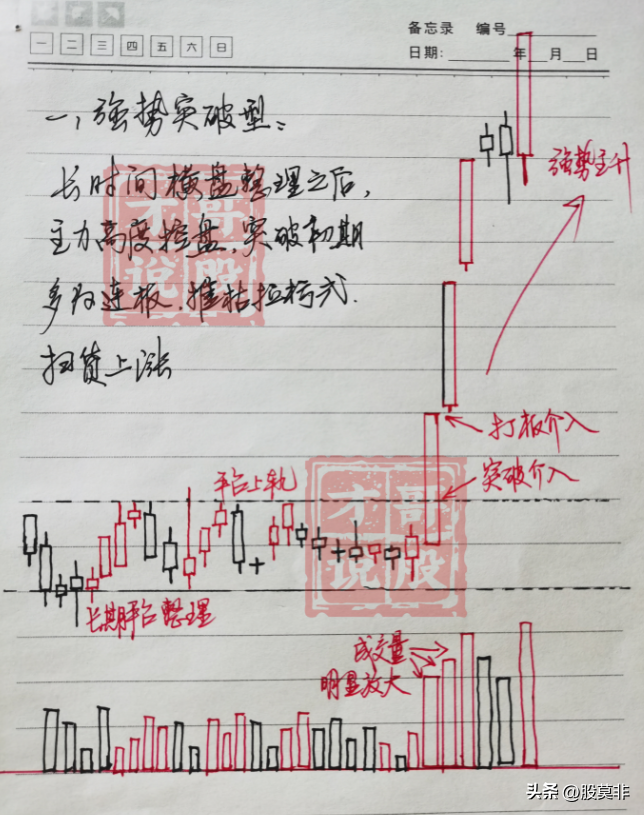 底部堆量