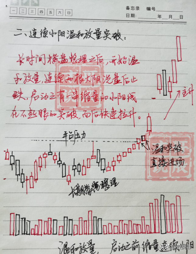 底部堆量