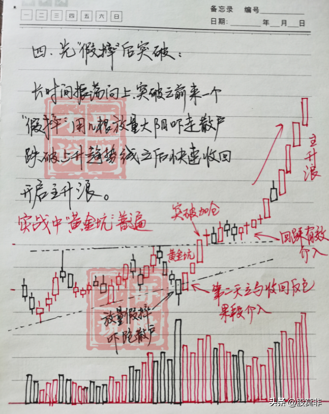 底部堆量