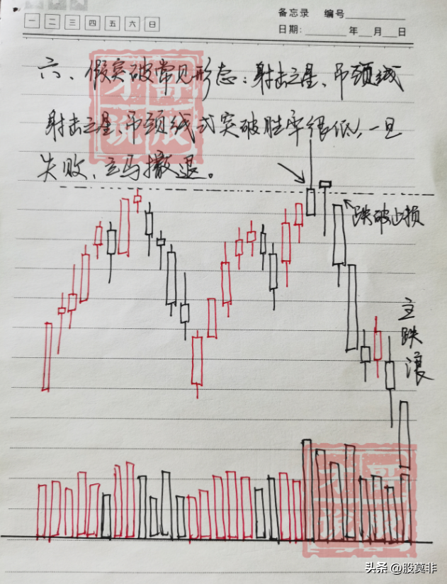 底部堆量