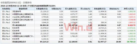 地量调整透露什么信号？