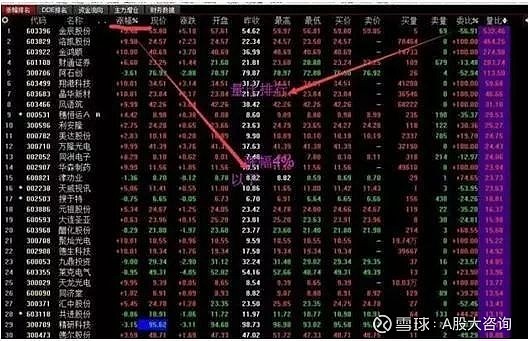 第二天必涨选股法
