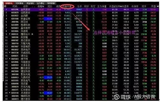 第二天必涨选股法