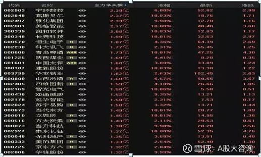 第二天必涨选股法