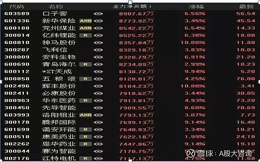 第二天必涨选股法