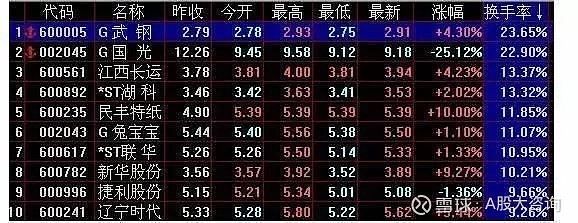 第二天必涨选股法