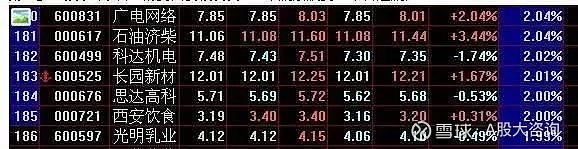 第二天必涨选股法