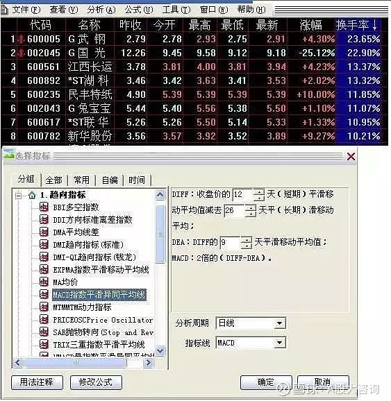 第二天必涨选股法