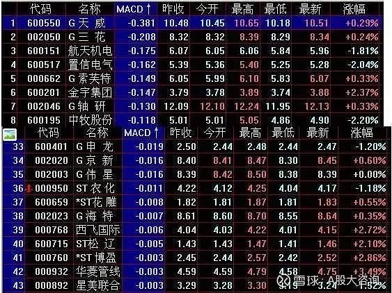 第二天必涨选股法